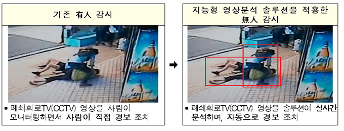 방사청, 군 경계 시스템 사업에 '지능형 CCTV 인증제도' 도입 방사청, 군 경계 시스템 사업에 '지능형 CCTV 인증제도' 도입
